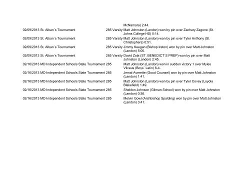 Landon Wrestling 2012-2013 Weight Name Grade ... - Landon School