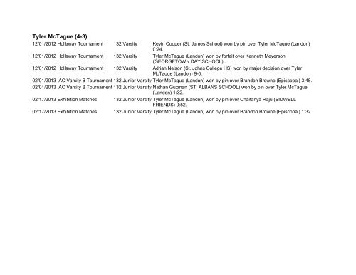 Landon Wrestling 2012-2013 Weight Name Grade ... - Landon School