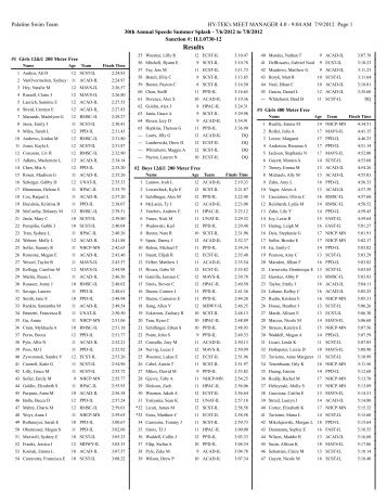 Meet Results (pdf) - Palatine Swim Team