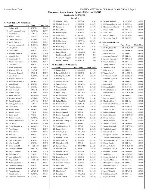 Meet Results (pdf) - Palatine Swim Team