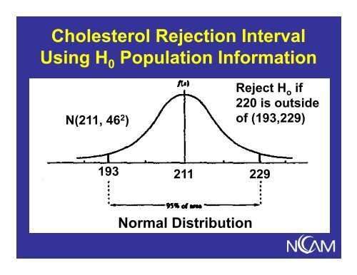 Overview of Hypothesis Testing