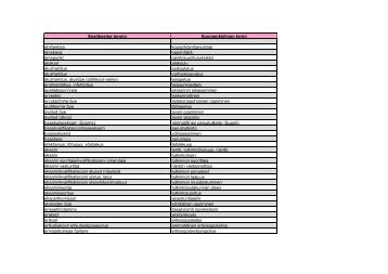 Koulutusalan sanasto viro-suomi - Opetushallitus