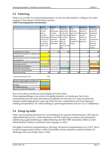 Strategisk eiendomsutvikling - Vestre Viken HF