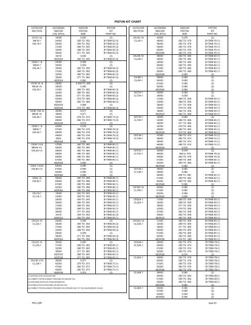 Goodman Piston Chart