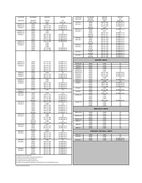 Piston Chart Excel