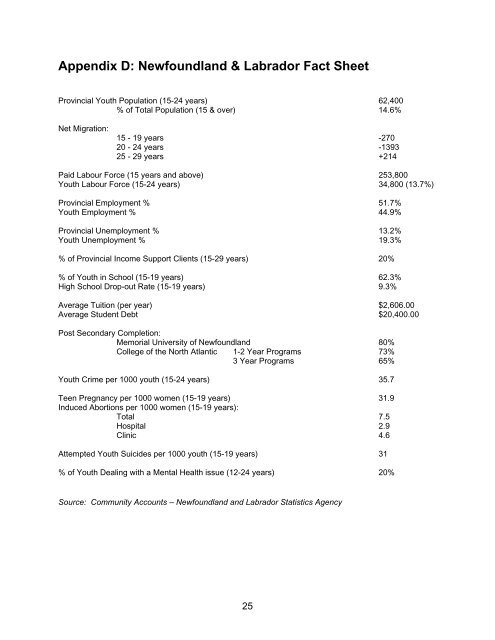 2008-2009 Youth Advisory Committee Annual Report