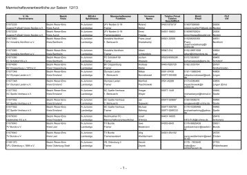 Anschriften Vereine Landesliga A-Junioren - Heidmuehler ...