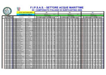 Campionato Italiano SurfCasting Individuale Maschile - FIPSAS Napoli