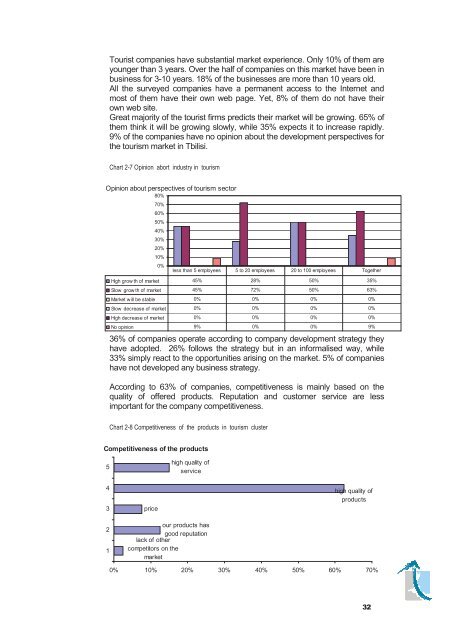 LOCAL ECONOMIC DEVELOPMENT PLAN FOR TBILISI ... - LED