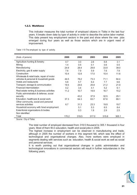 LOCAL ECONOMIC DEVELOPMENT PLAN FOR TBILISI ... - LED