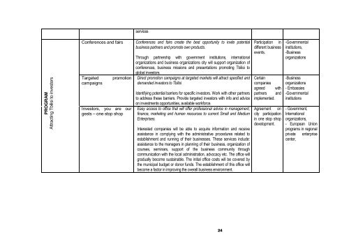 LOCAL ECONOMIC DEVELOPMENT PLAN FOR TBILISI ... - LED