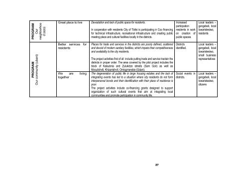 LOCAL ECONOMIC DEVELOPMENT PLAN FOR TBILISI ... - LED