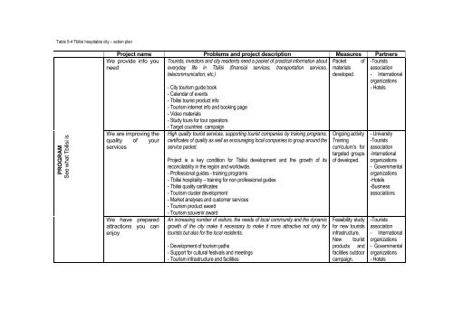 LOCAL ECONOMIC DEVELOPMENT PLAN FOR TBILISI ... - LED