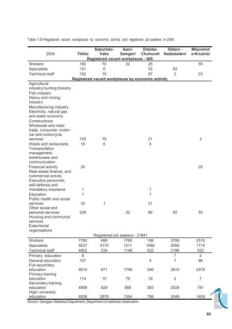 LOCAL ECONOMIC DEVELOPMENT PLAN FOR TBILISI ... - LED