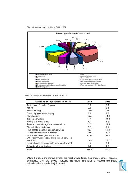 LOCAL ECONOMIC DEVELOPMENT PLAN FOR TBILISI ... - LED