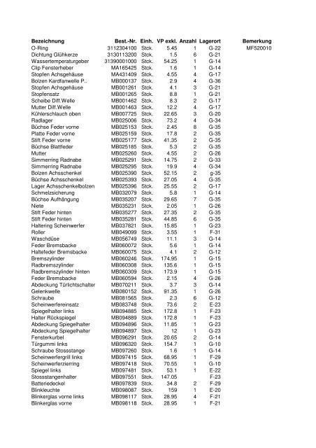 Lagerliste Mitsubishi - NFA Nutzfahrzeuge AG