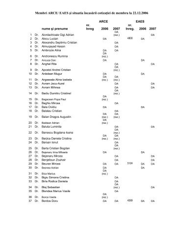 Membri ARCE/ EAES Åi situatia Ã®ncasÄrii cotizaÅ£iei de membru la 22