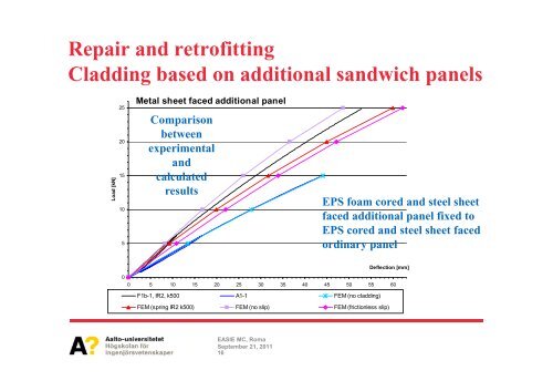 Retrofitting of damaged sandwich panels - EPAQ