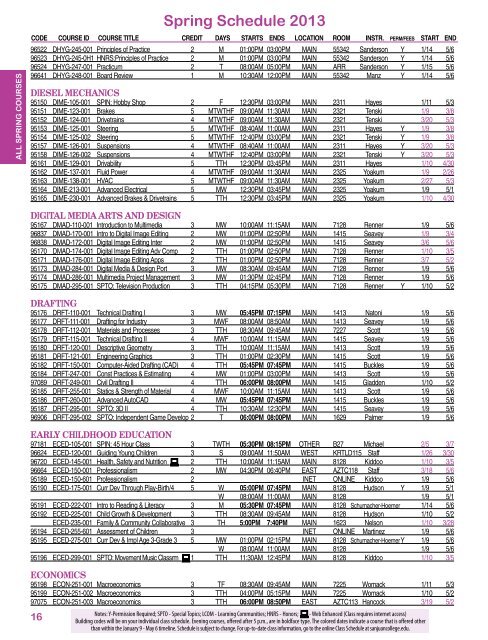 Spring Schedule 2013 - San Juan College