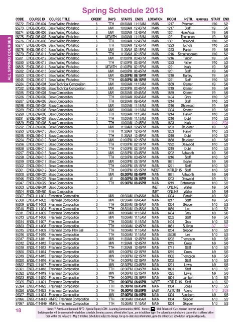 Spring Schedule 2013 - San Juan College