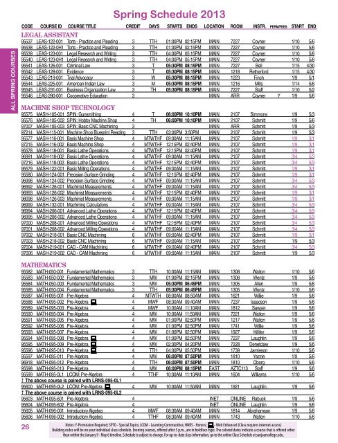 Spring Schedule 2013 - San Juan College