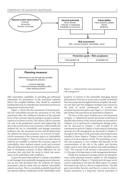 Comprehensive Risk Assessment for Natural Hazards - Planat