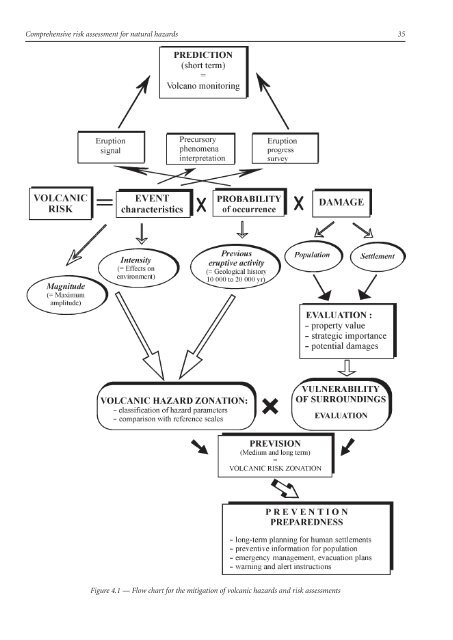 Comprehensive Risk Assessment for Natural Hazards - Planat