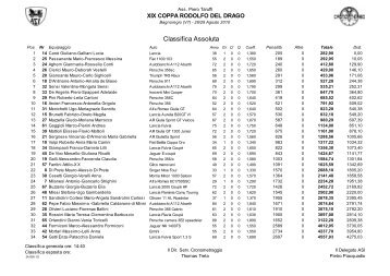 Classifica Assoluta - cronoviterbo.net