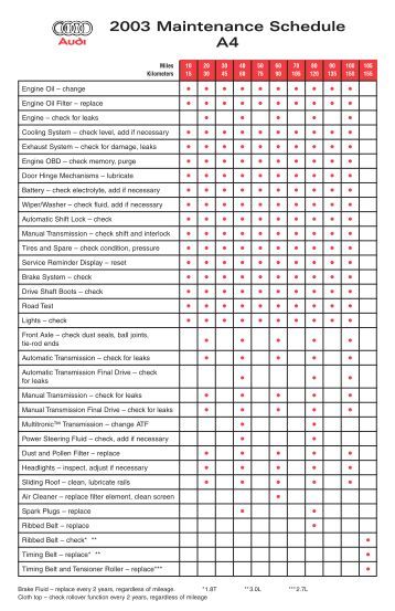 2002 Maintenance Schedule A4/S4