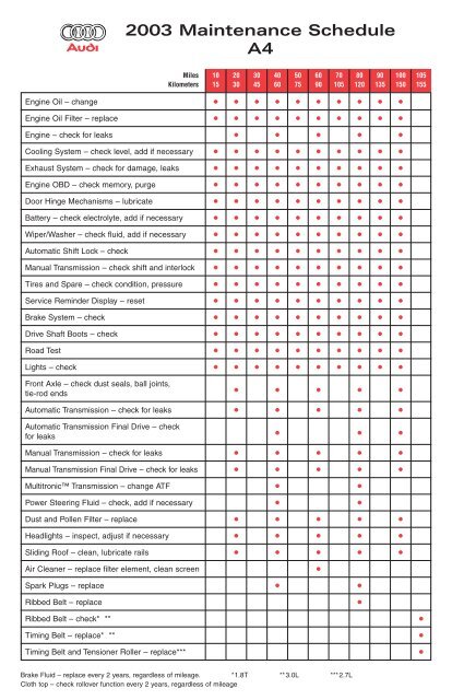 Audi 2003 Maintenance Schedules - VAGLinks.com