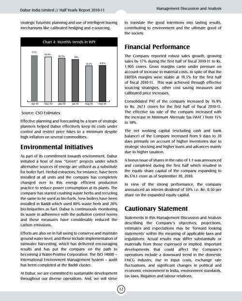 2010 - 11 - Dabur India Limited