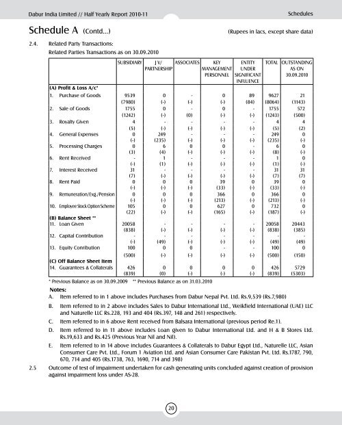 2010 - 11 - Dabur India Limited