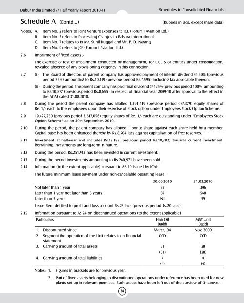 2010 - 11 - Dabur India Limited