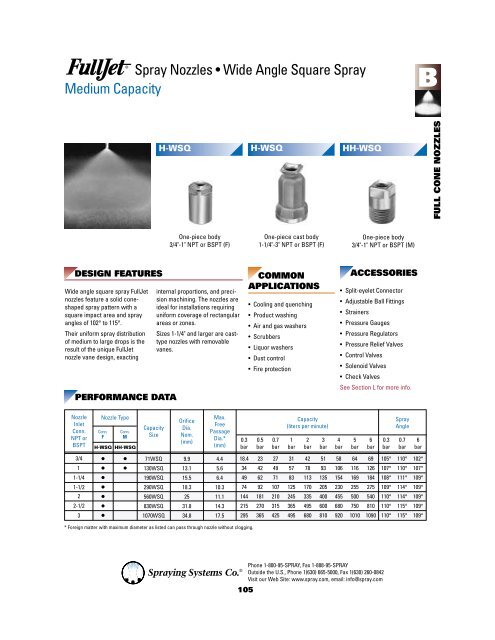 FullJet Spray Nozzles