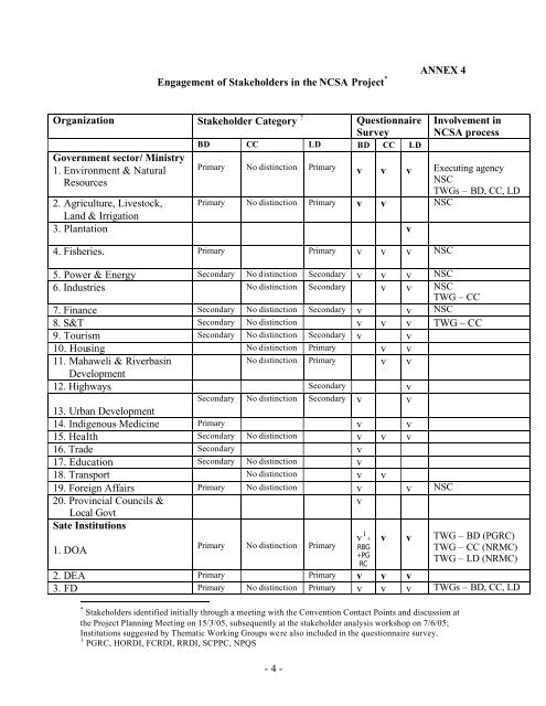 - 4 - ANNEX 4 Engagement of Stakeholders in the NCSA Project ...