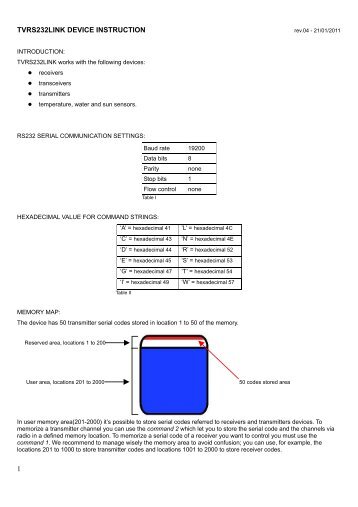 Wise RS232 Interface Instructions - Mr RESISTOR