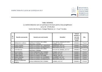 CORABIA_CADRE DIDACTICE_CLS. PREGATITOARE.pdf - ISJ Olt