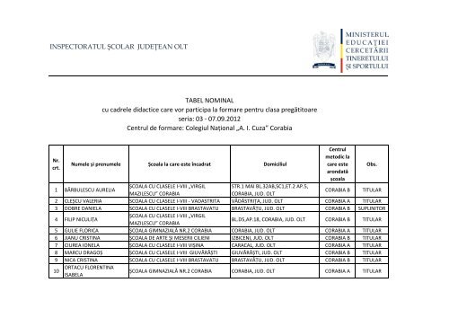 CORABIA_CADRE DIDACTICE_CLS. PREGATITOARE.pdf - ISJ Olt