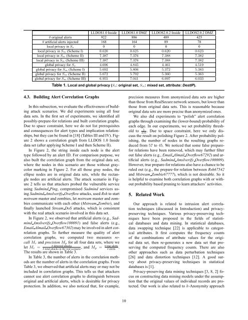 A Flexible Approach to Intrusion Alert Anonymization and Correlation