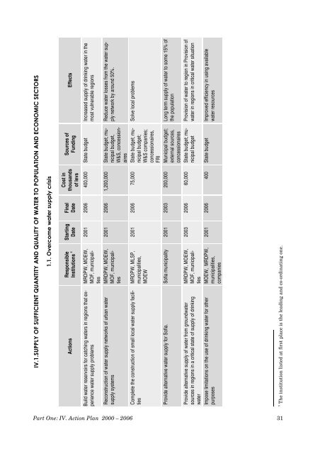 NATIONAL STRATEGY FOR THE ENVIRONMENT ACTION PLAN ...