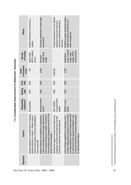 NATIONAL STRATEGY FOR THE ENVIRONMENT ACTION PLAN ...