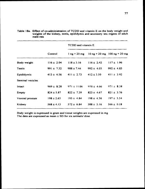 ON TESTIS AND EPlDlDYMlS OF RATS - Pondicherry University ...