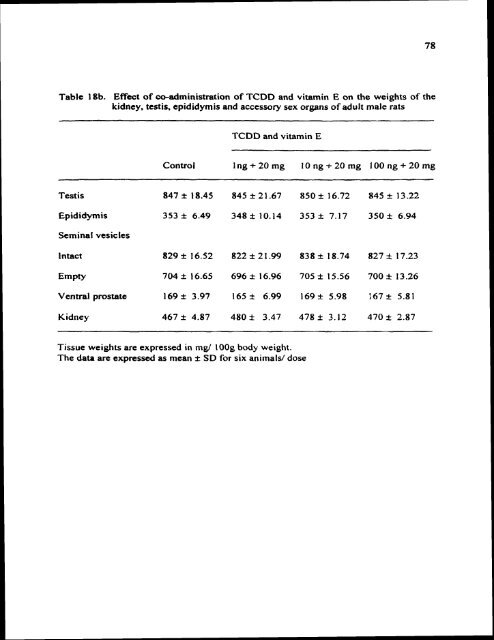 ON TESTIS AND EPlDlDYMlS OF RATS - Pondicherry University ...