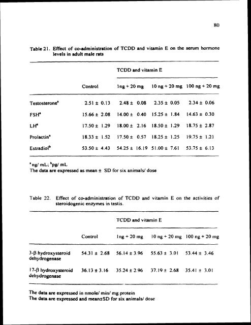 ON TESTIS AND EPlDlDYMlS OF RATS - Pondicherry University ...