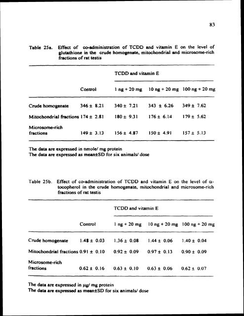 ON TESTIS AND EPlDlDYMlS OF RATS - Pondicherry University ...