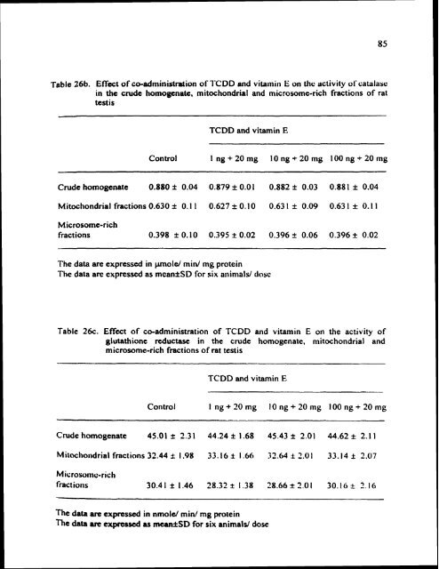 ON TESTIS AND EPlDlDYMlS OF RATS - Pondicherry University ...