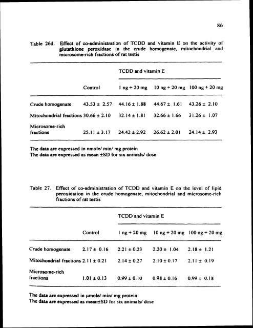 ON TESTIS AND EPlDlDYMlS OF RATS - Pondicherry University ...