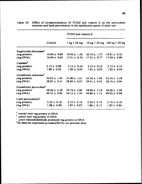 ON TESTIS AND EPlDlDYMlS OF RATS - Pondicherry University ...