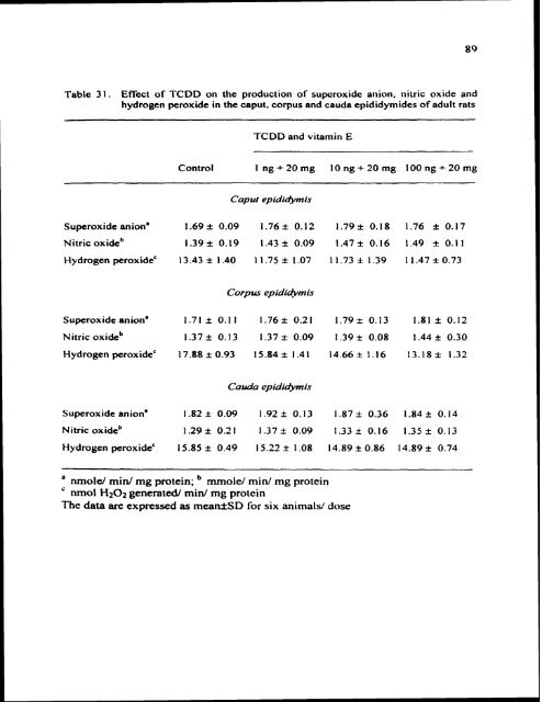 ON TESTIS AND EPlDlDYMlS OF RATS - Pondicherry University ...