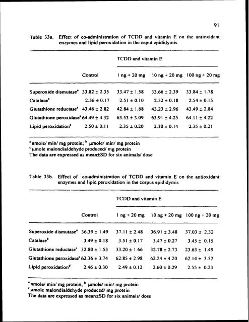 ON TESTIS AND EPlDlDYMlS OF RATS - Pondicherry University ...